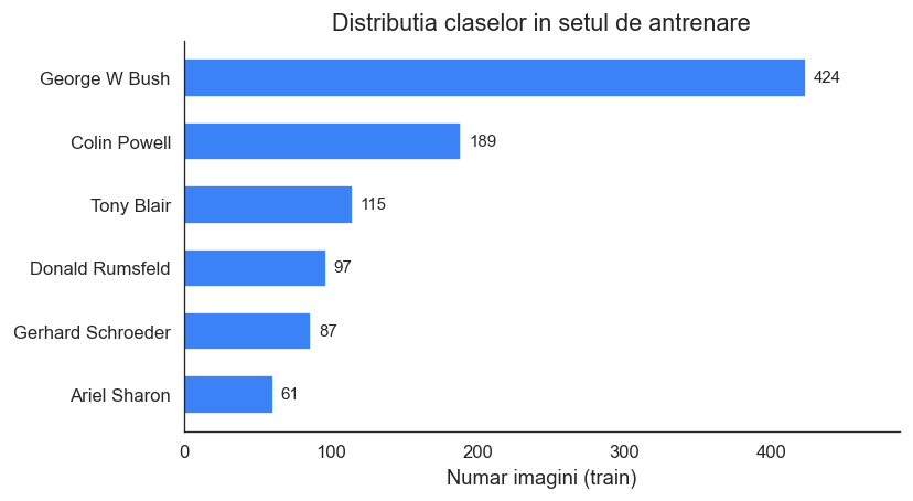 Class distribution